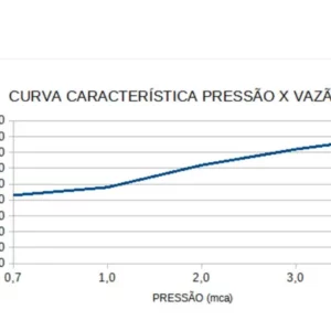 Ducha Top Jet Eletrônica Branco 220v 7500w Lorenzatti - Imagem 5